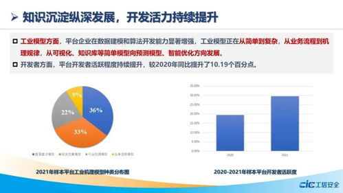 2021工业互联网平台发展指数 iip27 在苏发布
