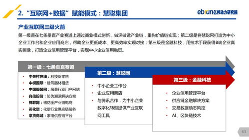 2019产业互联网发展报告