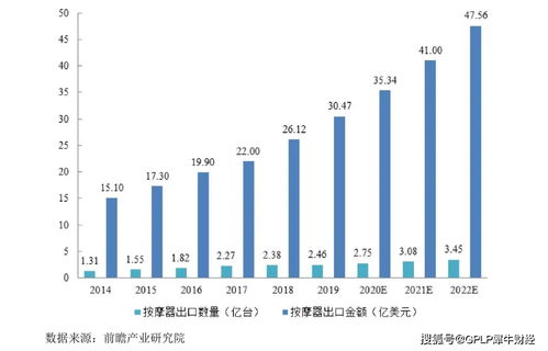 肖战代言的倍轻松冲击资本市场可圈可点
