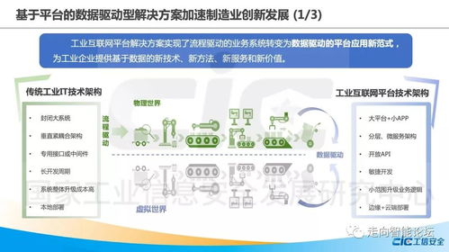 工业互联网平台创新发展白皮书 2018 附ppt解读及下载