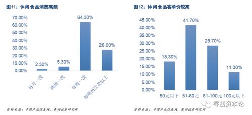 ip化的休闲食品电商巨头们,将如何应对同质化