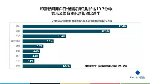 2019年印度互联网发展趋势报告