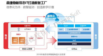 数字化转型在路上 专家学者 企业大咖共话 工业互联
