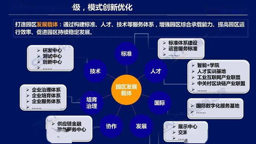 2022 ict深度观察报告会 中国信通院发布工业互联网园区五大发展趋势 附ppt