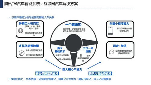 117页产业互联网发展趋势及机会分析