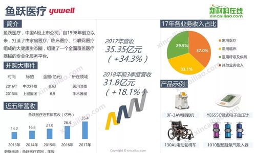 全球医疗器械知名企业发展规模及产品布局