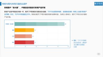 北京文博会首发全面评价ip报告 互联网企业成国家文化符号建设主力