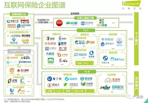 互联网保险产品 对互联网保险的理解不同,发展侧重点不同